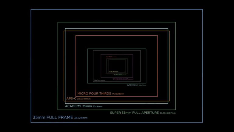 Perbedaan Antara Sensor Full Frame dan Super 35? | Commercial ...